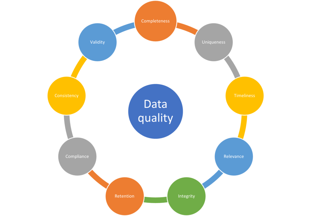 Data-quality-dimensions-1024x712