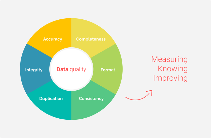 data-quality